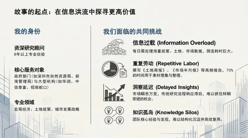 AI研究平台创建经验 - 2