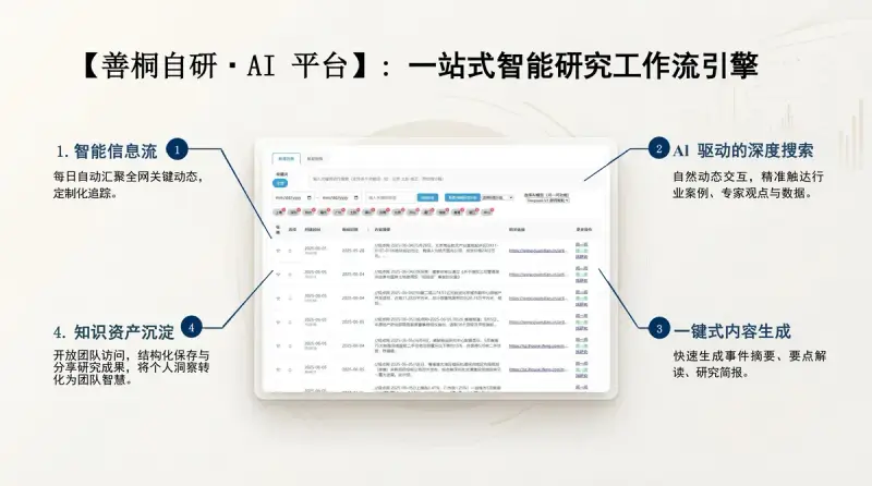 AI研究平台创建经验 - 4