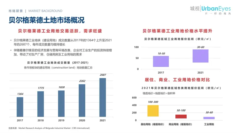 塞尔维亚贝尔格莱德中塞产业园 - 2
